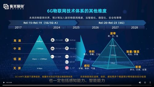 5G演進引領技術變革，驅動新質生產力加速發展