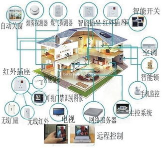 2013年蘇州智能家居新創意 物聯網技術融入百姓生活