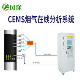 山東風鈴物聯(lián)網(wǎng)科技引領(lǐng)煙氣在線監(jiān)測設(shè)備革新，CEMS技術(shù)結(jié)合物聯(lián)網(wǎng)服務(wù)助力環(huán)保升級