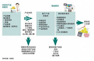 物聯網應用服務 技術已至，服務觸手可及？
